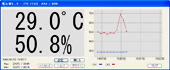 simultaneously view data in trend graph of temperature humidity data logger